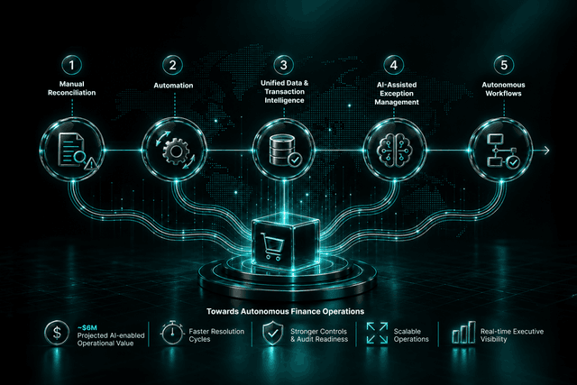 From Reconciliation Automation to Autonomous Finance | Optimus