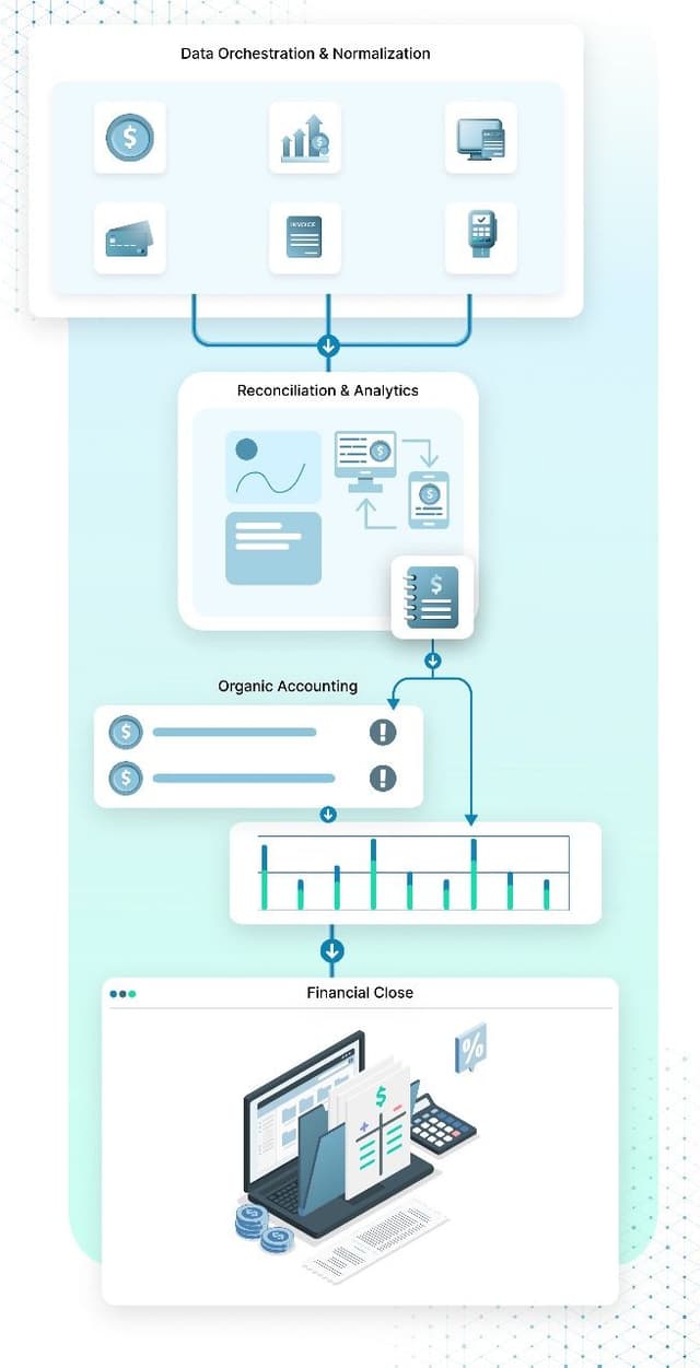 Financial Close Management | Optimus Fintech